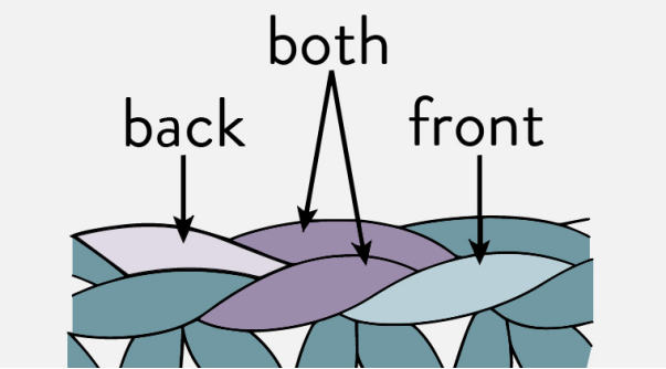 Back Loop & Front Loop