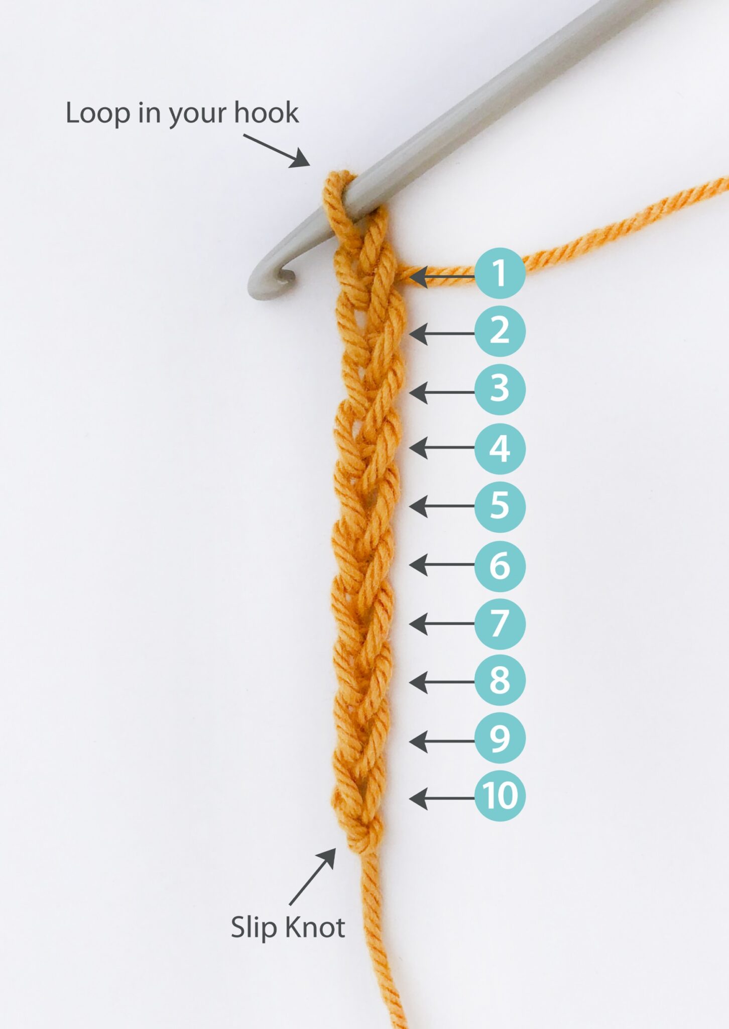 How To Count Stitches When Working In Chains